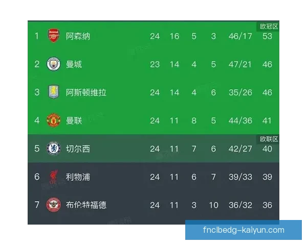 英超富勒姆积分纪录持续提升，球队状态值得关注